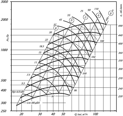 Аэродинамические характеристики ВЦ 14-46 №12.5
